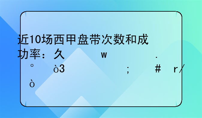 近10场西甲盘带次数和成功率：久保健英第2，你怎么看？